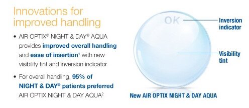 AIR OPTIX NIGHT & DAY AQUA — индикатор инверсии
