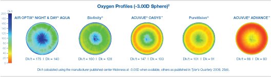 AIR OPTIX NIGHT & DAY AQUA — кислородный профиль